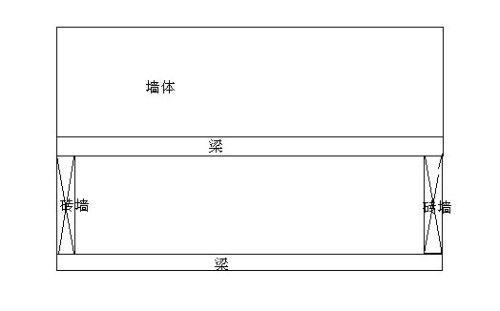 房屋结构补强方案建议