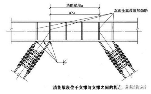 钢结构连接形式总结与结构补强应用
