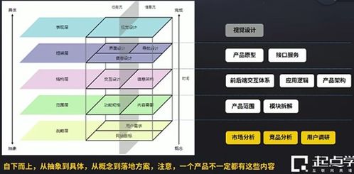 从产品规划到房屋修缮 跨界方法论与实践路径