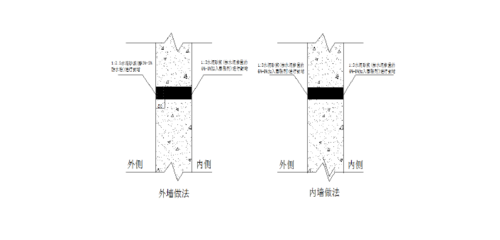 螺栓洞口封堵与结构补强技术指南